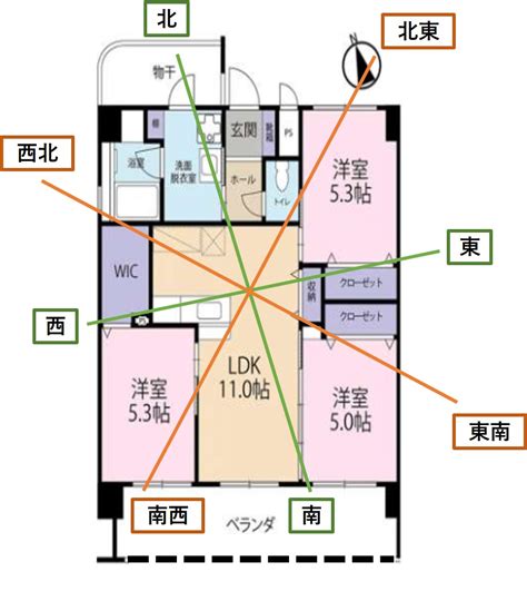 住宅風水|「風水と間取り」運気の良い間取り図の見方を紹介 